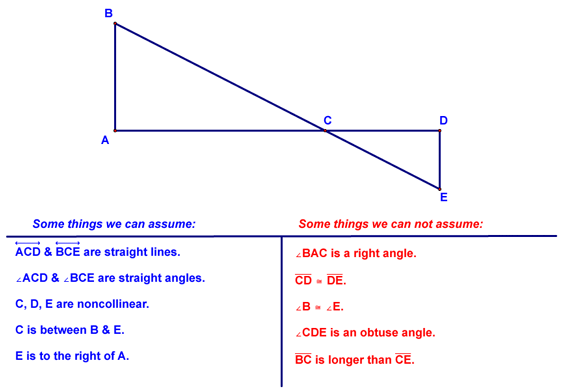 Example of assumptions